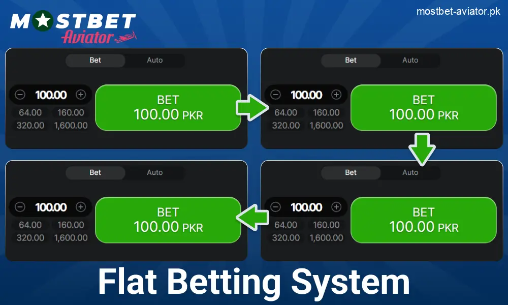 Flat Betting System in Mostbet Aviator PK